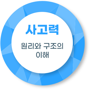 사고력